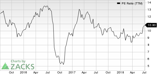 Top Ranked Value Stocks to Buy for July 6th