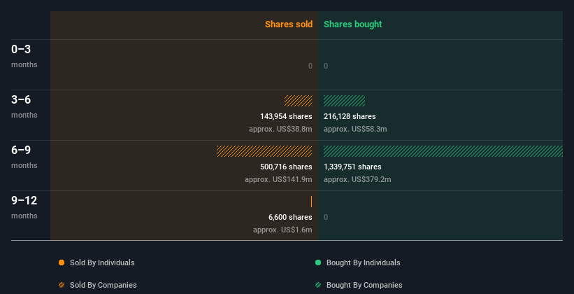 insider-trading-volume