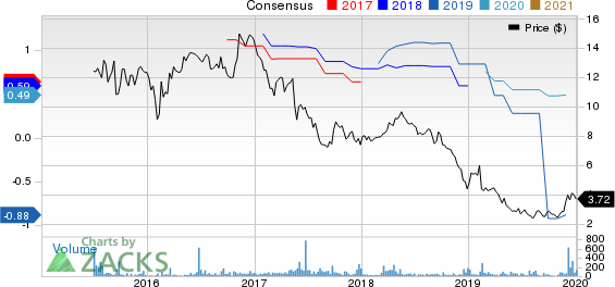 Unique Fabricating, Inc. Price and Consensus