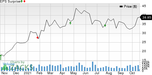 FreeportMcMoRan Inc. Price and EPS Surprise