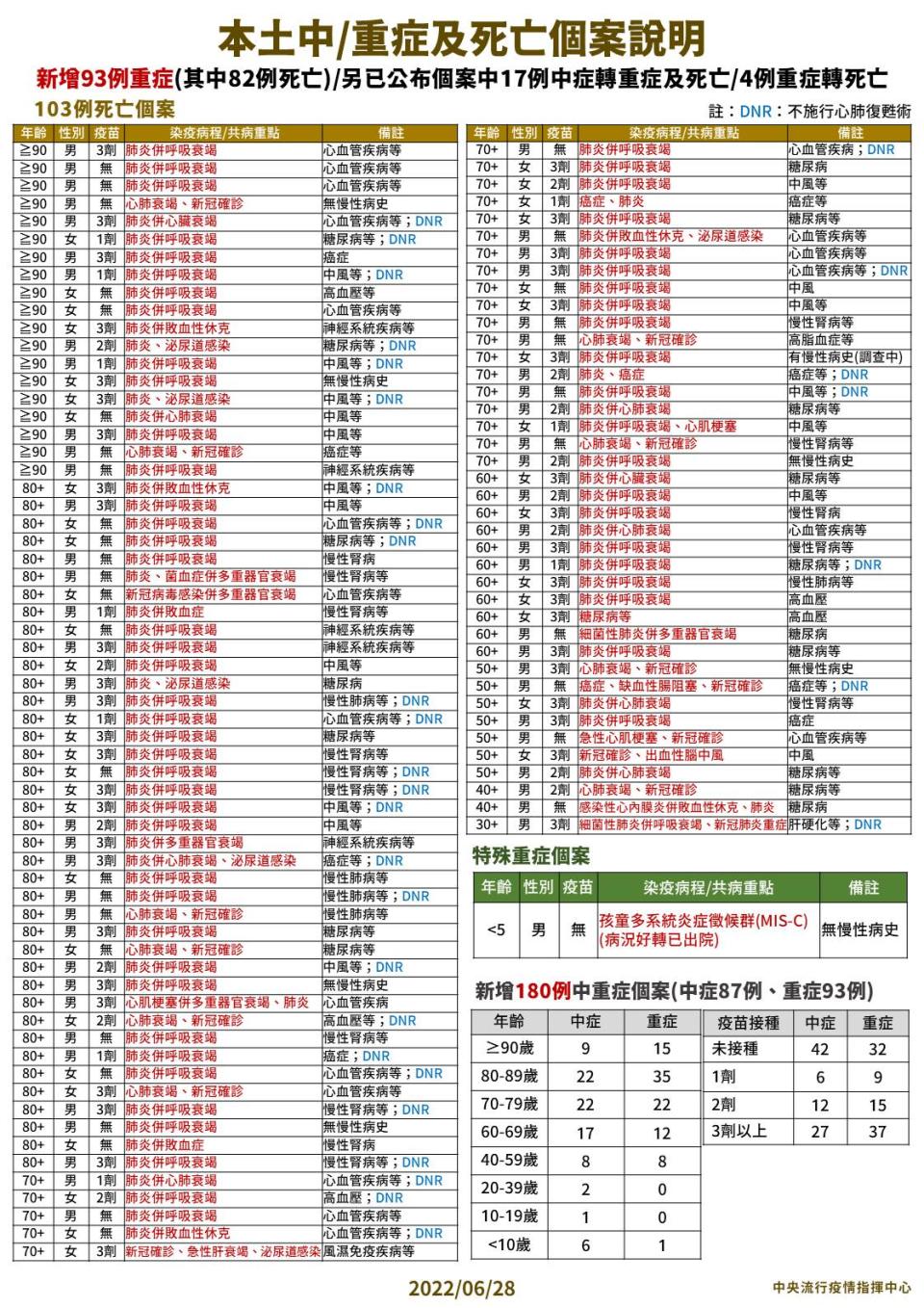 (指揮中心提供)