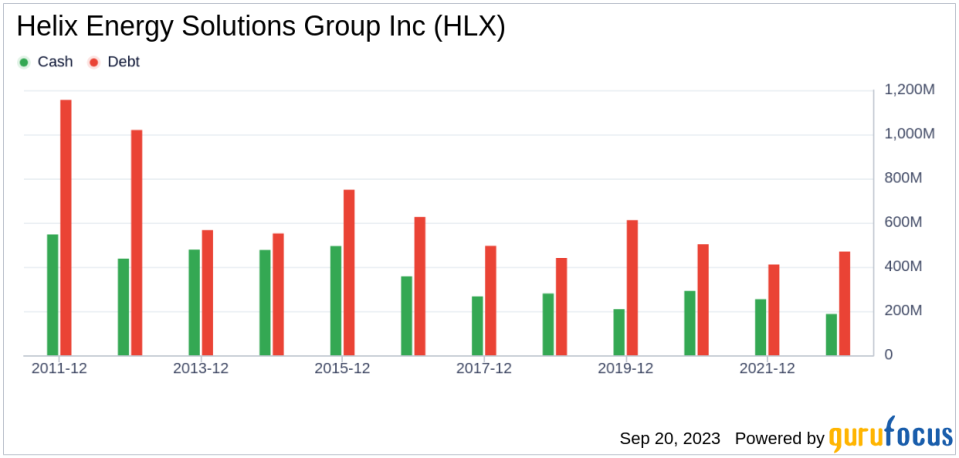 Helix Energy Solutions Group (HLX): Significantly Overvalued or Just a Misunderstanding?