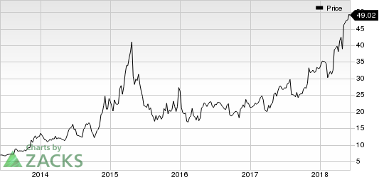 Top Ranked Momentum Stocks to Buy for June 5th