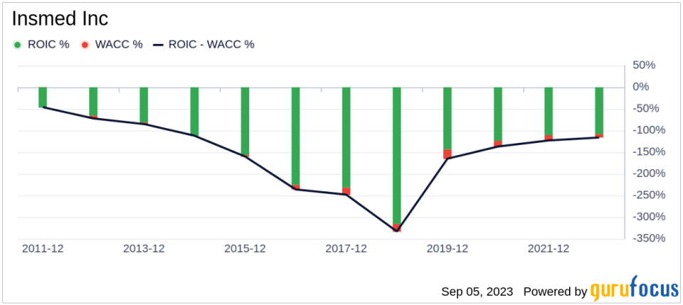 Insmed (INSM): A Hidden Gem or Just Modestly Undervalued?