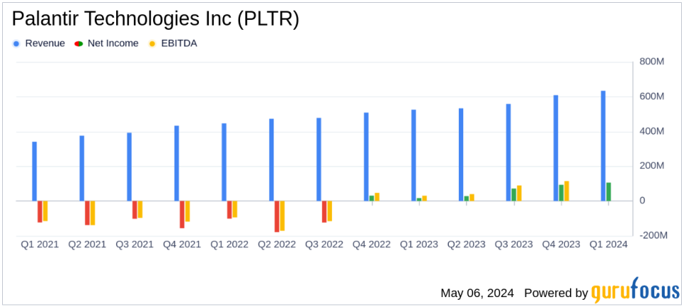 Palantir Technologies Inc. (PLTR) Q1 2024 Earnings: Surpasses Revenue Forecasts with Strategic Growth