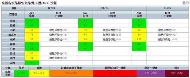 (環保署提供)