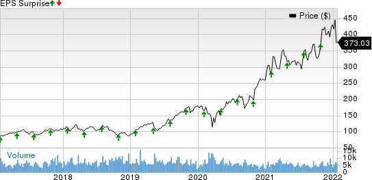 KLA Corporation Price and EPS Surprise