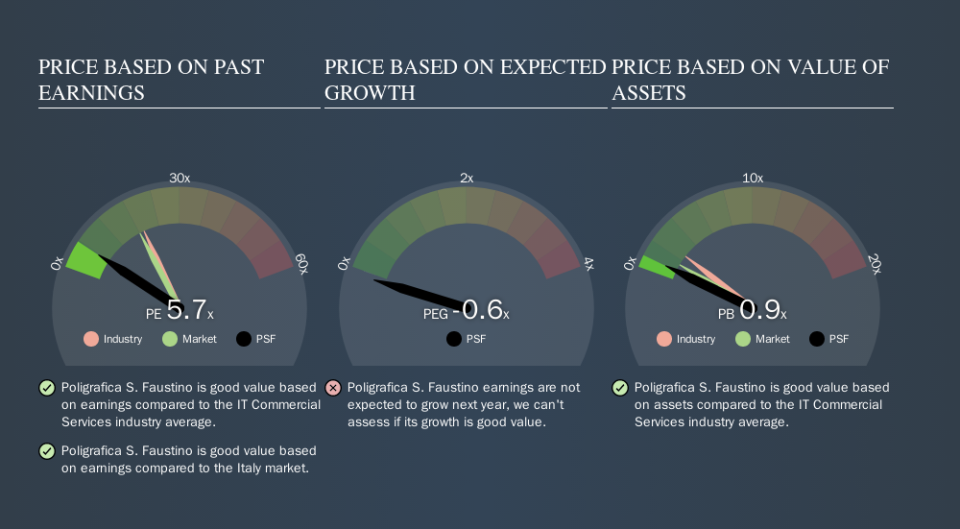 BIT:PSF Price Estimation Relative to Market, November 19th 2019