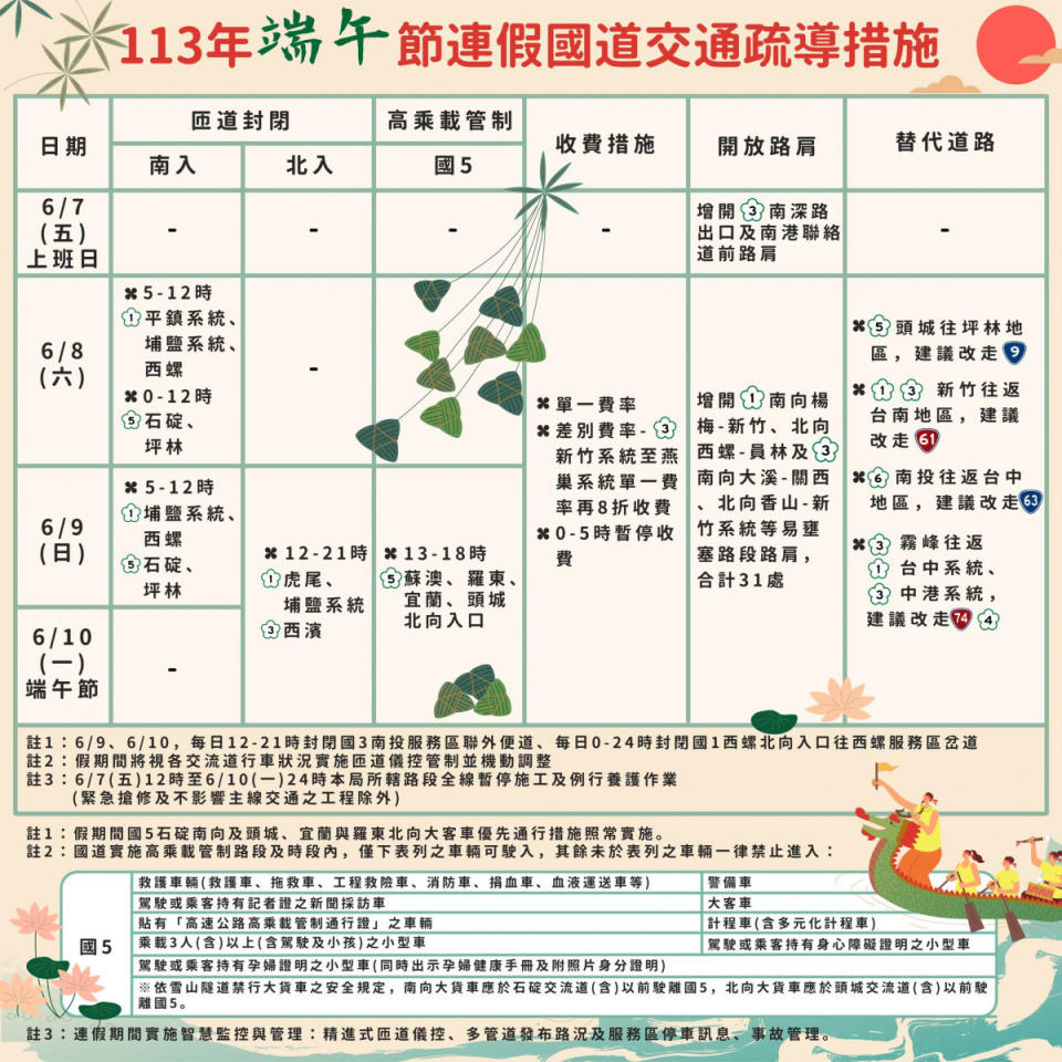 （圖／翻攝自高速小飛力臉書）