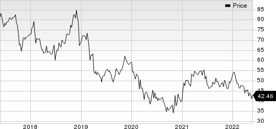 Walgreens Boots Alliance, Inc. Price