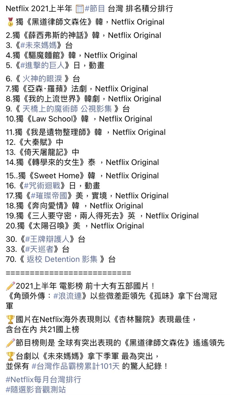 Netflix 2021上半年台灣積分排行榜。（圖／Ott vod隨選影音觀測站臉書）