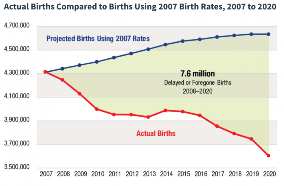 (National Center for Health Statistics, 2020)