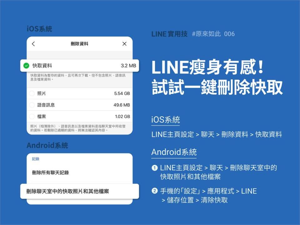 LINE耗電又占空間？內行揭「吃容量關鍵」瘦身妙招曝光：一鍵就解決