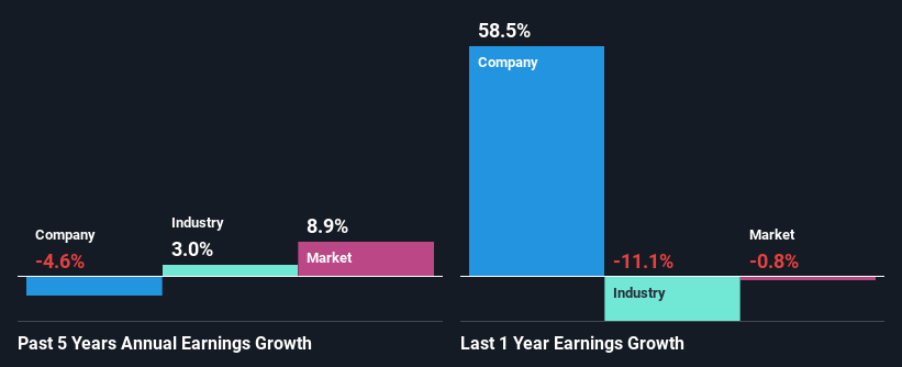 past-earnings-growth