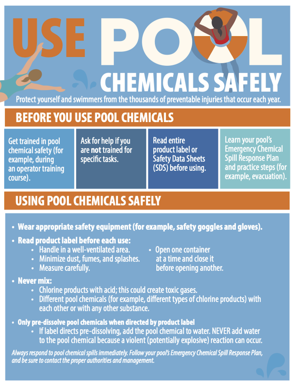 Even in everyday uses, chlorine requires special handling and precautions. <a href="https://www.cdc.gov/healthywater/swimming/pdf/Pool-Chemical-Safety-USE-poster-p.pdf" rel="nofollow noopener" target="_blank" data-ylk="slk:CDC;elm:context_link;itc:0;sec:content-canvas" class="link ">CDC</a>