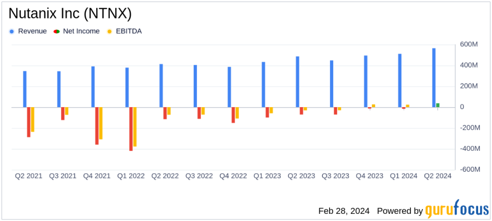 Nutanix Inc (NTNX) Reports Solid Q2 Fiscal 2024 Results with 26% ARR Growth and Strong Free Cash Flow