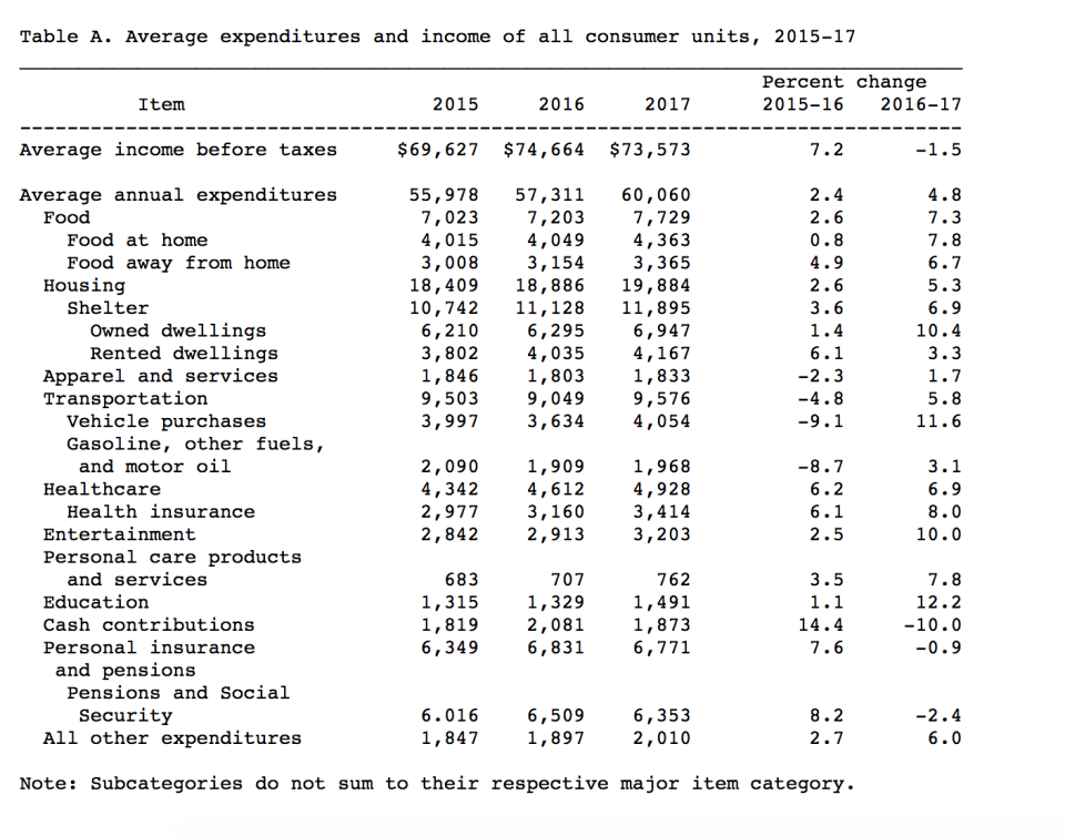 (screenshot/Bureau of Labor Statistics)