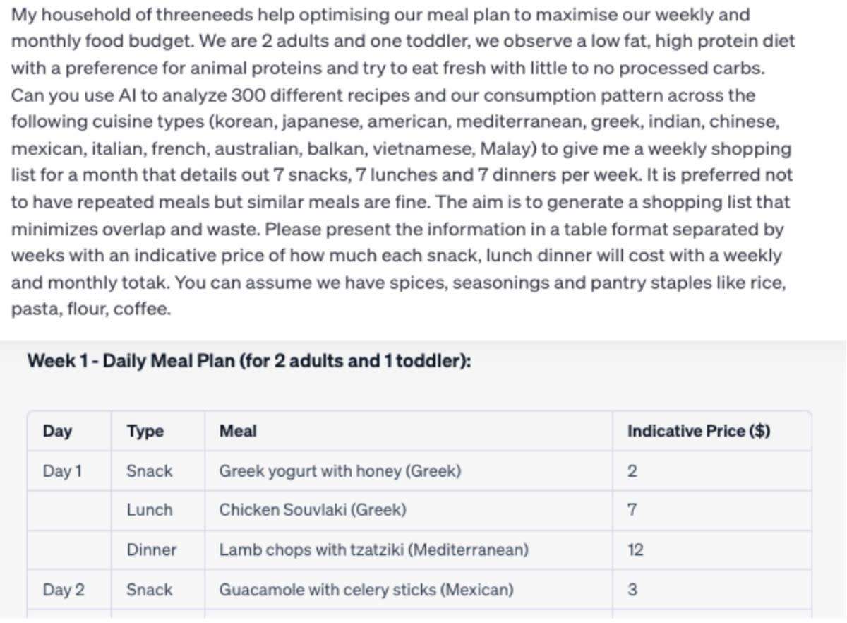 Screenshot of question asked to ChatGPT, 'Optimization of meal plan for monthly food budget'