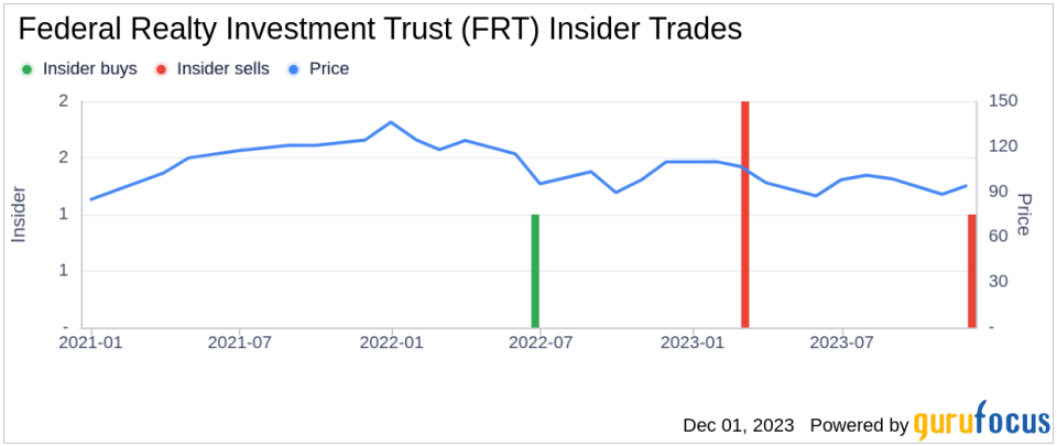 Insider Sell: President and COO Jeffrey Berkes Sells Shares of Federal Realty Investment Trust