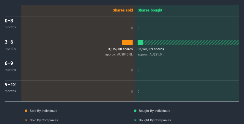 insider-trading-volume