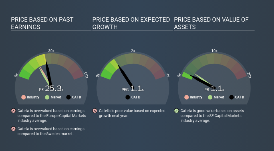 OM:CAT B Price Estimation Relative to Market, March 13th 2020