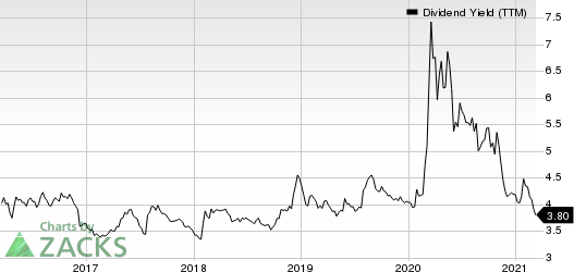 Bank Of Montreal Dividend Yield (TTM)