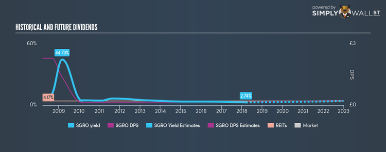 LSE:SGRO Historical Dividend Yield Mar 14th 18