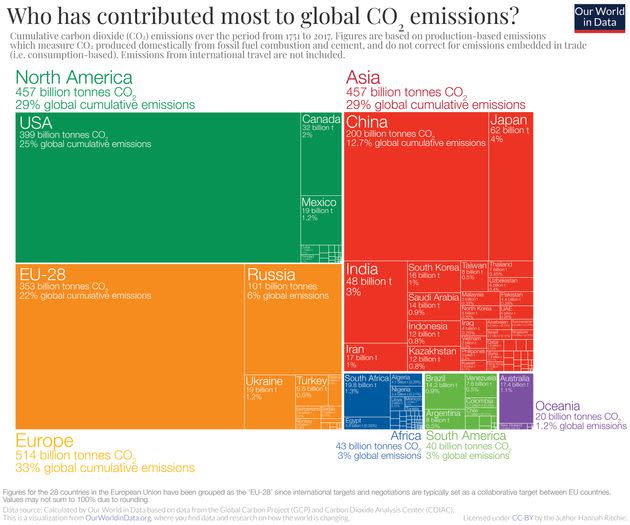 Emissioni (Photo: Our World Data)