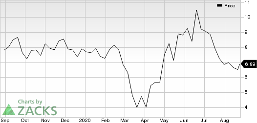 Aeglea BioTherapeutics, Inc. Price