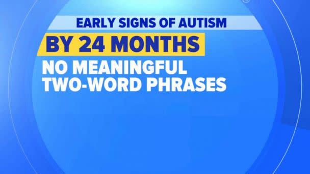 PHOTO: A graphic lists early signs of Autism in children by 24 months. (ABC News)