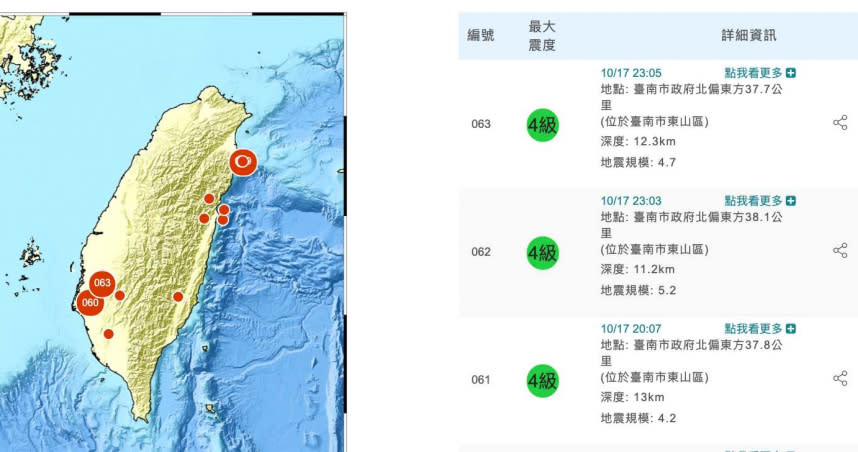 17日深夜台南連續3次地震。（圖／擷取自中央氣象局）