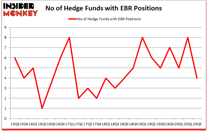 Is EBR A Good Stock To Buy?