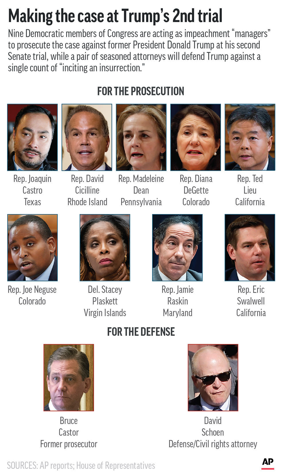 Mandatory Credit: Photo by Kevin S Vineys/AP/Shutterstock (11751481a)Key players in the Senate impeachment trial prosecution and defense of former President Donald TrumpTrump Impeachment Trial Cast - 08 Feb 2021.