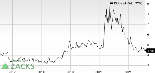 Umpqua Holdings Corporation Dividend Yield (TTM)