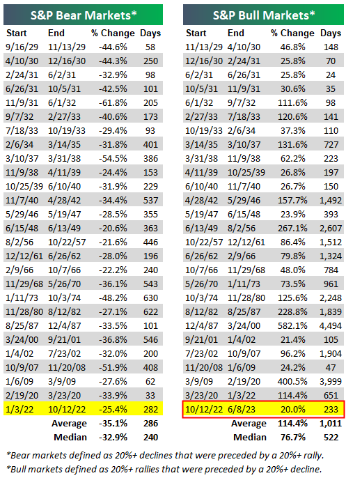 El indicador de recesión de la FED, con 58 años de asertividad, preocupa al mercado