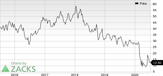 American Airlines Group Inc. Price