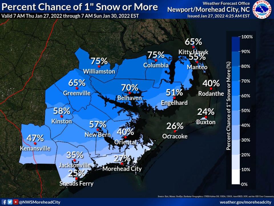 On Thursday, the National Weather Service said there is a 35% chance that Jacksonville could get at least an inch of snow this weekend.