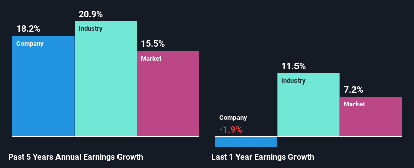 past-earnings-growth