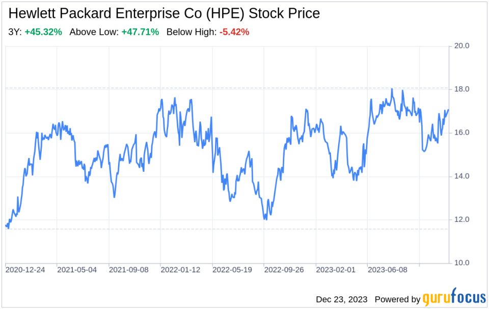 Decoding Hewlett Packard Enterprise Co (HPE): A Strategic SWOT Insight