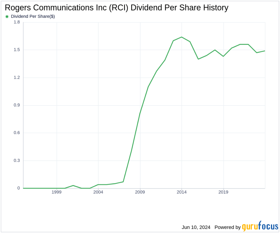 Rogers Communications Inc's Dividend Analysis