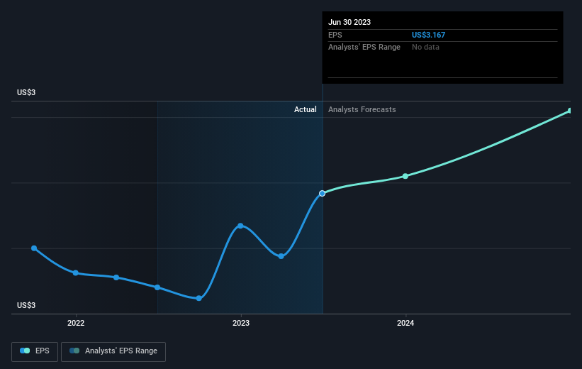 earnings-per-share-growth