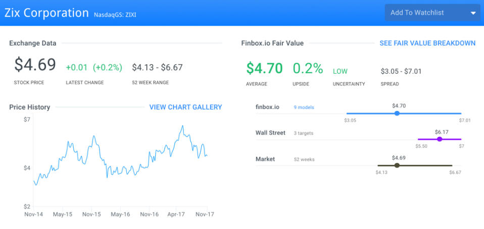 The 8 Most Undervalued Tech Stocks That Protect Your Data