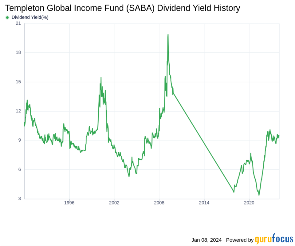 Templeton Global Income Fund's Dividend Analysis