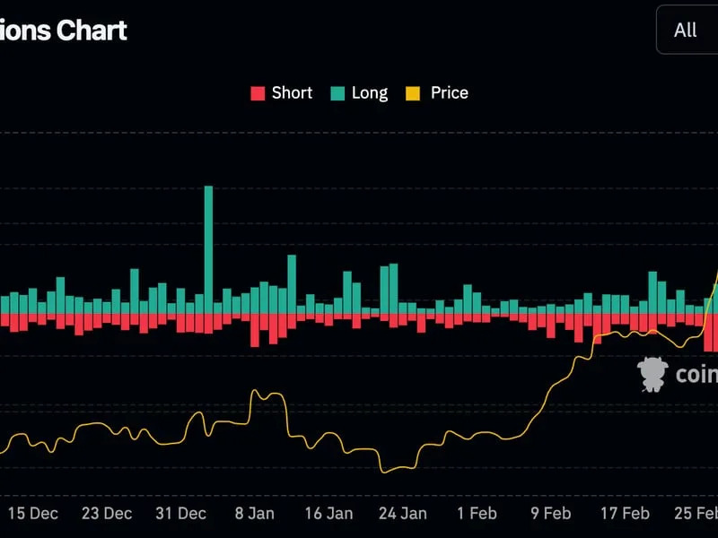 Crypto liquidations across all digital assets (CoinGlass)