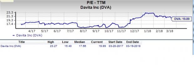 Let's put DaVita (DVA) stock into this equation and find out if it is a good choice for value-oriented investors right now.