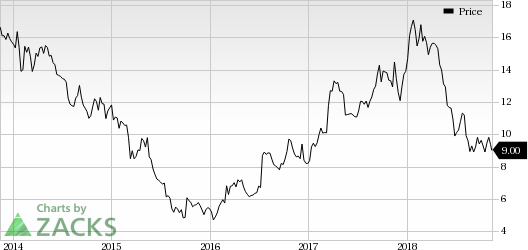 Strong demand for air travel boosts LATAM Airlines' (LTM) October traffic. However, load factor declines as capacity expansion outpaces traffic growth.