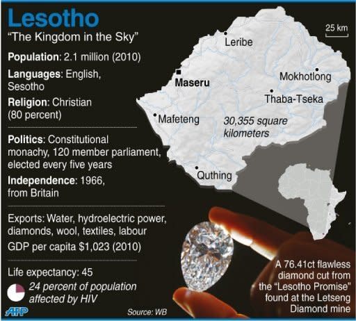 Lesotho counted ballots Saturday after a tight general election -- dominated by personal clashes rather than concerns over poverty -- that could produce the southern African nation's first coalition government