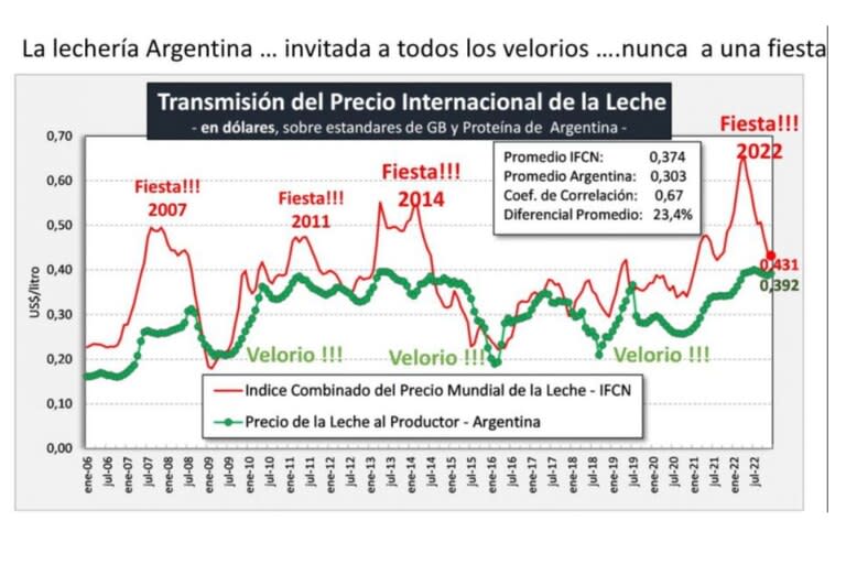 Los tamberos atraviesan un momento crítico por la sequía