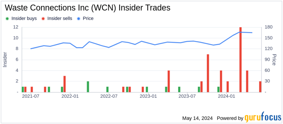 Insider Sale: Director Michael Harlan Sells 1,500 Shares of Waste Connections Inc (WCN)