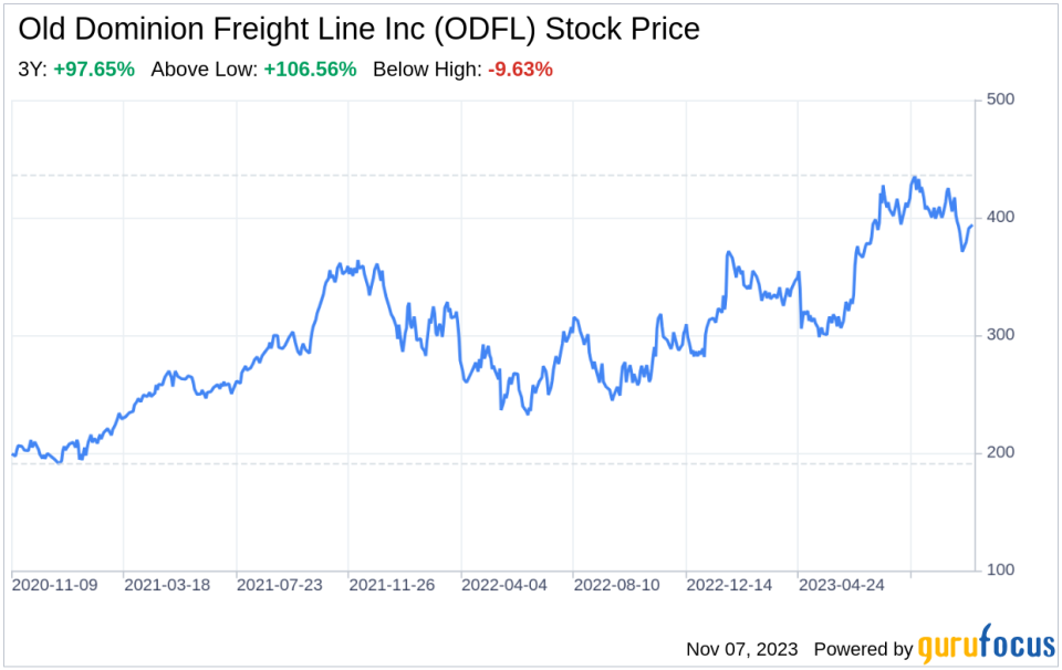 The Old Dominion Freight Line Inc (ODFL) Company: A Short SWOT Analysis